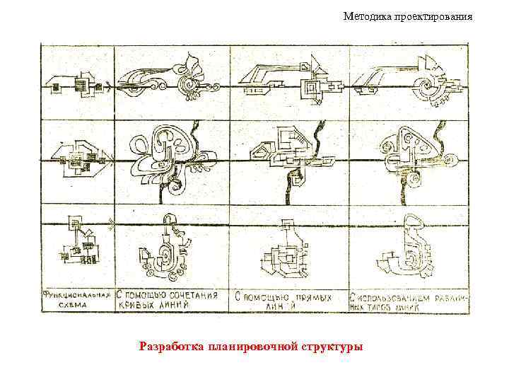 Методика проектирования Разработка планировочной структуры 