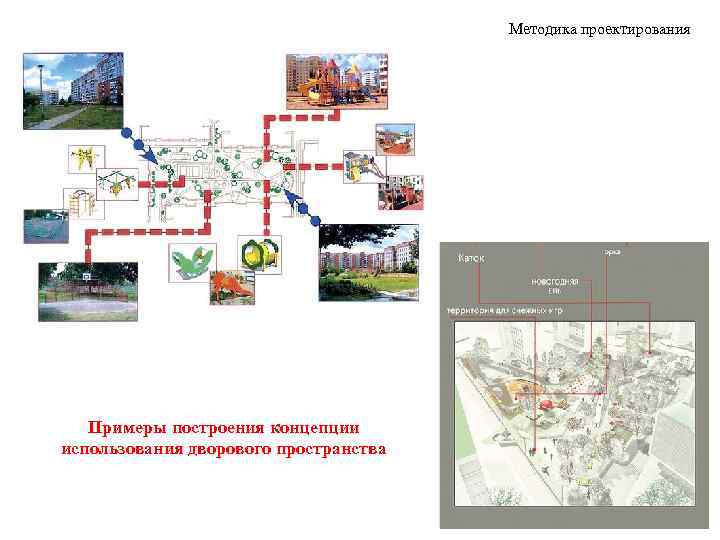 Методика проектирования Примеры построения концепции использования дворового пространства 
