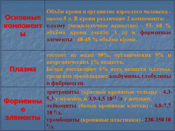 Объём крови в организме взрослого человека Основные около 5 л. В крови различают 2