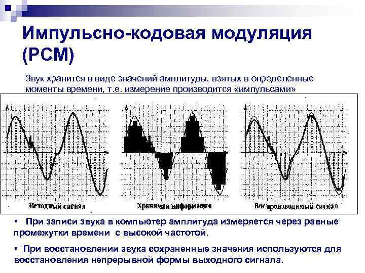 Импульсно-кодовая модуляция (РСМ) Звук хранится в виде значений амплитуды, взятых в определенные Импульсно-кодовая модуляция (РСМ) Звук хранится в виде значений амплитуды, взятых в определенные