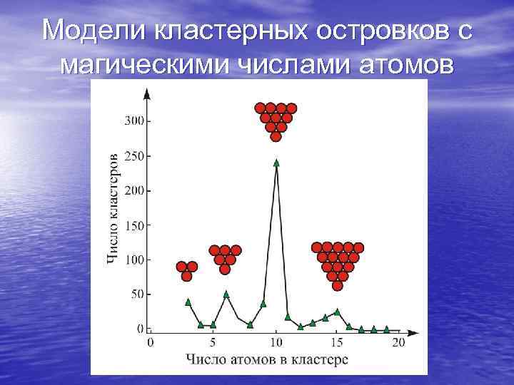 Модели кластерных островков с  магическими числами атомов 