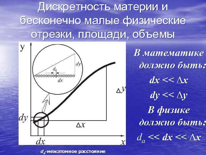   Дискретность материи и бесконечно малые физические  отрезки, площади, объемы  