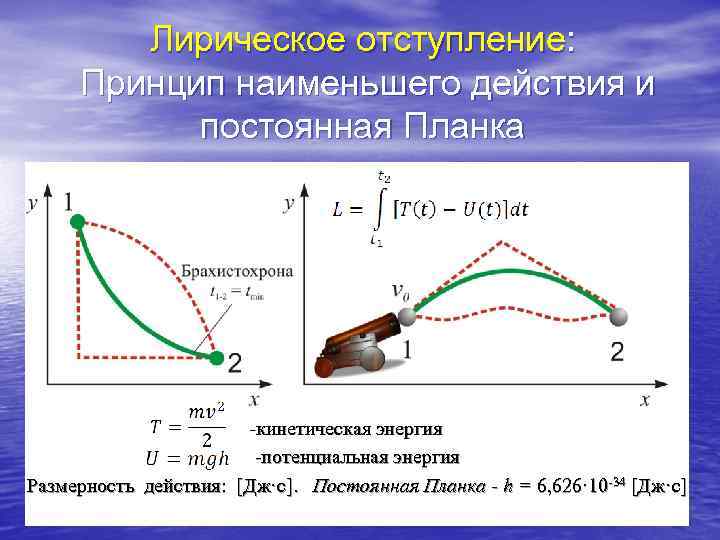 Мало принцип. Принцип наименьшего действия. Принцип «наименьшего взаимодействия» означает …. Принцип наименьшего действия Лагранжа. Принцип наименьшего действия вывод.