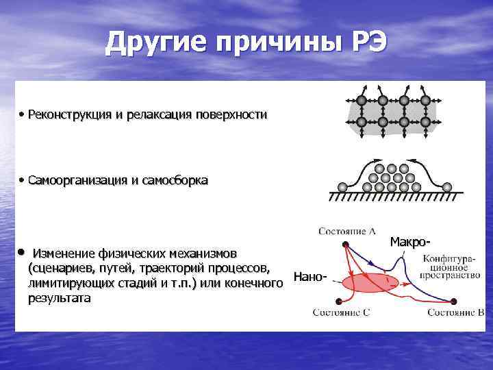    Другие причины РЭ  Реконструкция и релаксация поверхности Самоорганизация и самосборка