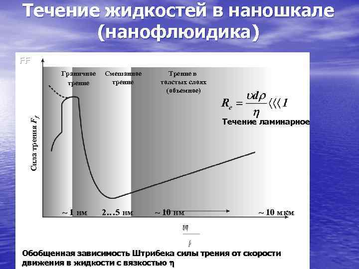 Диаграмма герси штрибека