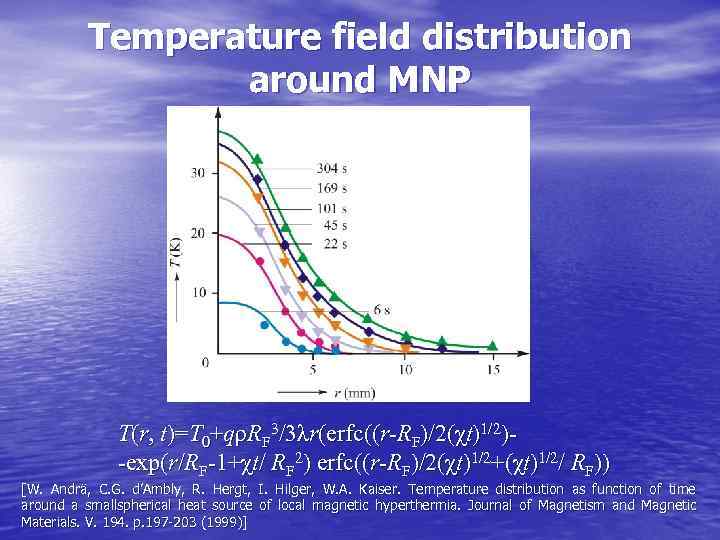   Temperature field distribution    around MNP    
