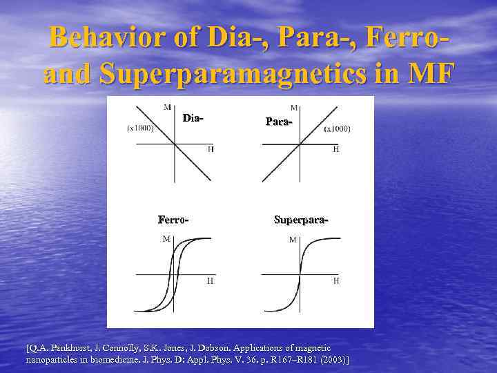   Behavior of Dia-, Para-, Ferro-  and Superparamagnetics in MF  
