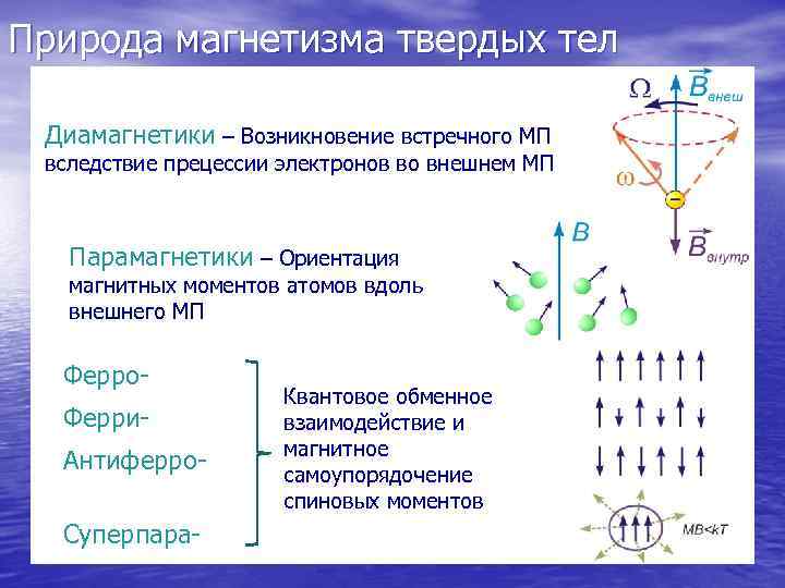 Ориентация магнитной стрелки