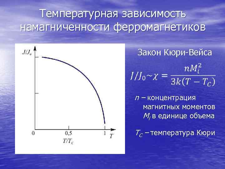 Кюри вейса