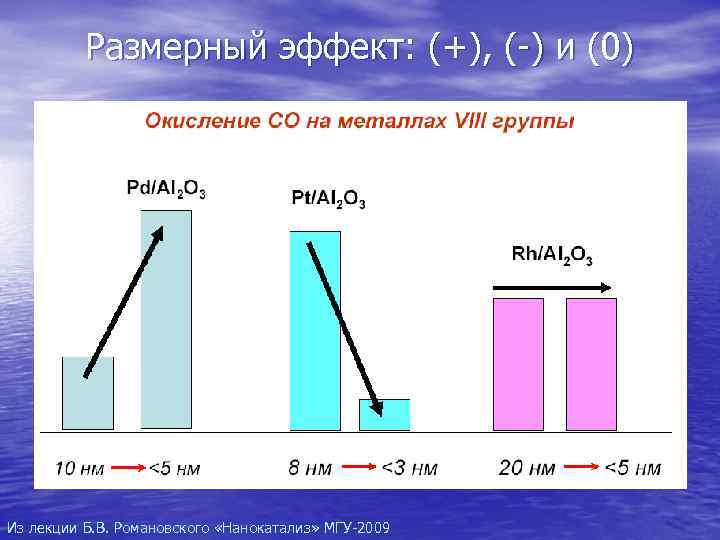    Размерный эффект: (+), (-) и (0) Из лекции Б. В. Романовского