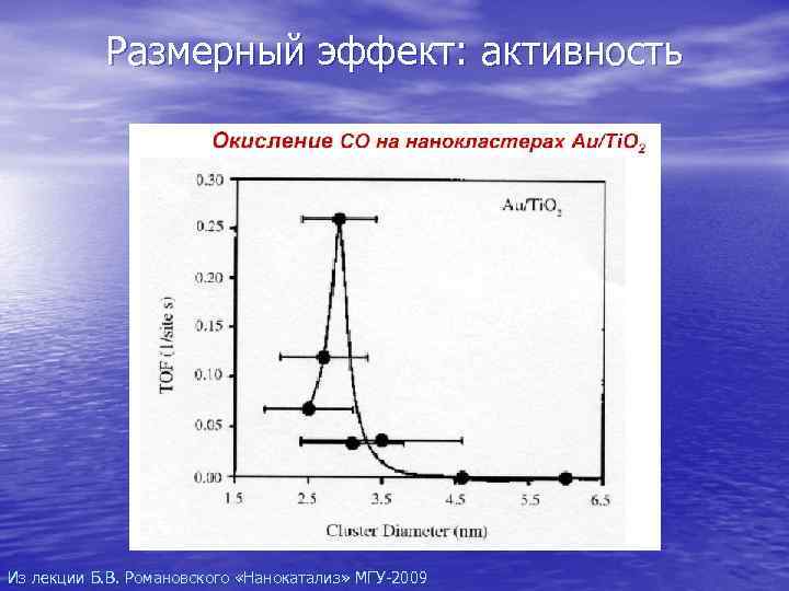   Размерный эффект: активность Из лекции Б. В. Романовского «Нанокатализ» МГУ-2009 