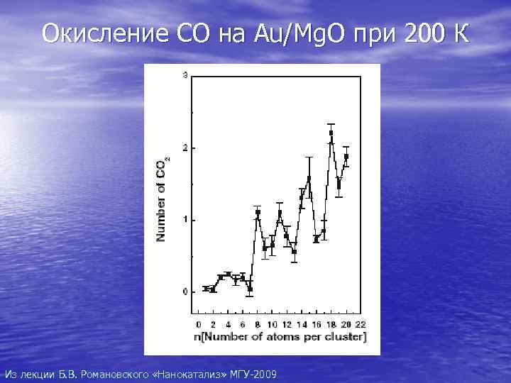  Окисление CO на Au/Mg. O при 200 К Из лекции Б. В. Романовского