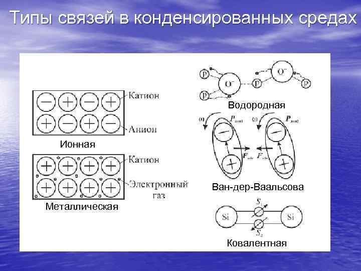 Д связь