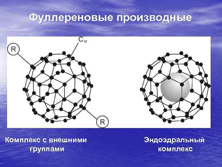 Фуллереновые производные Комплекс с внешними группами Эндоэдральный комплекс 