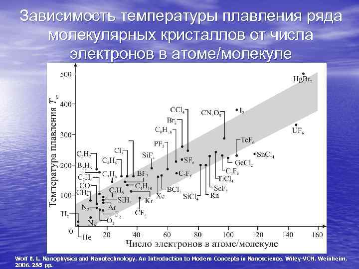 Молекулярный ряд