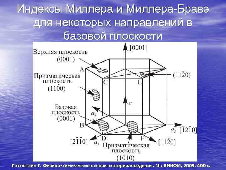 Индексы Миллера и Миллера-Бравэ для некоторых направлений в базовой плоскости Готтштайн Г. Физико-химические основы