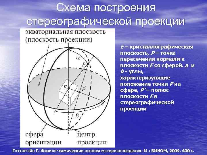 Точки пересечения земли