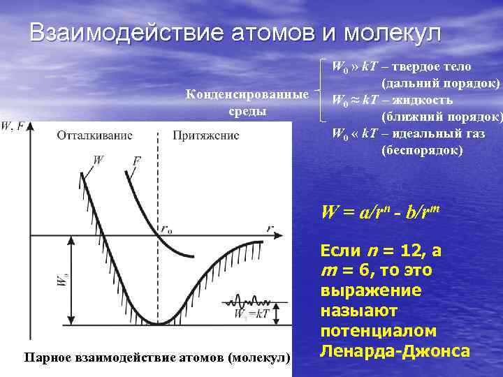 Взаимодействие молекул