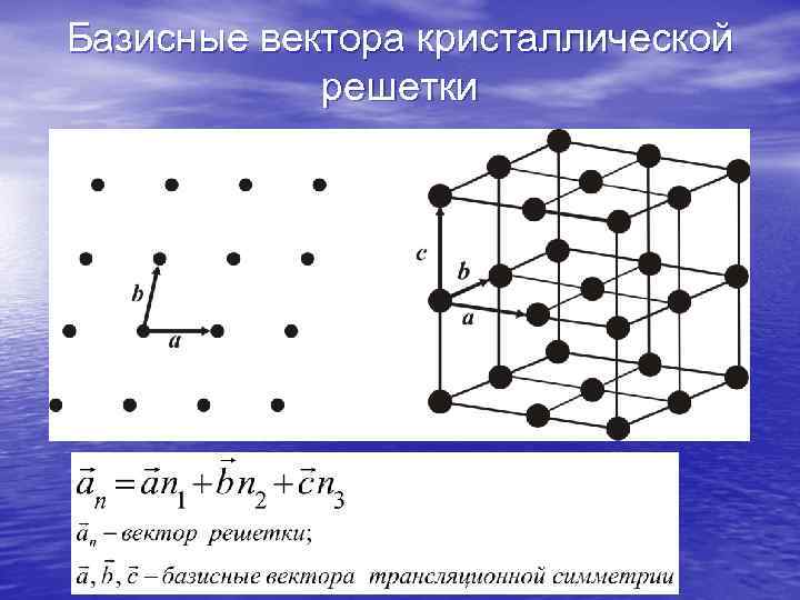 Модель строения твердых тел физика. Кристаллическая решетка твердого тела. Кристаллическая решетка вектор. Модель строения твердых тел. Базисные векторы для ГЦК решетки.