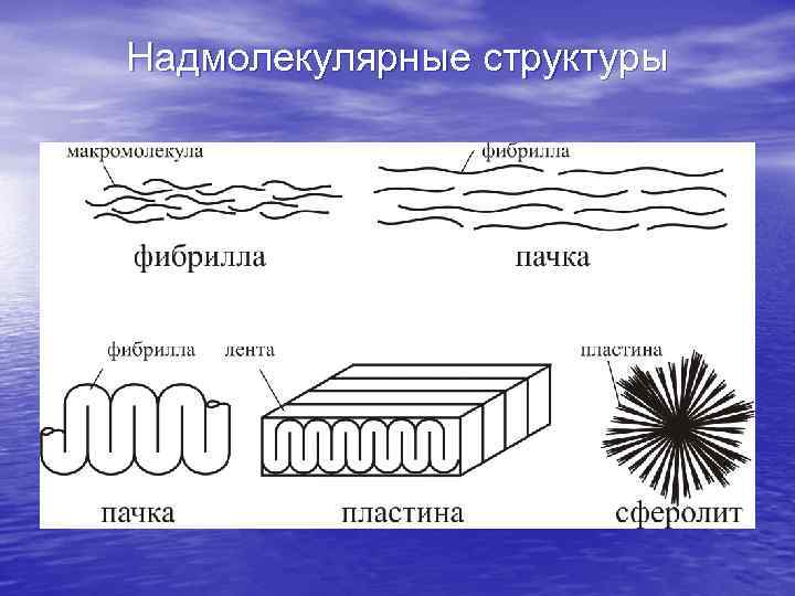 Уровнях рисунок 3 1. Надмолекулярная структура полимеров. Надмолекулярная структура сферолитов. Сферолиты структура полимеры. Фибриллярная Надмолекулярная структура полимеров.