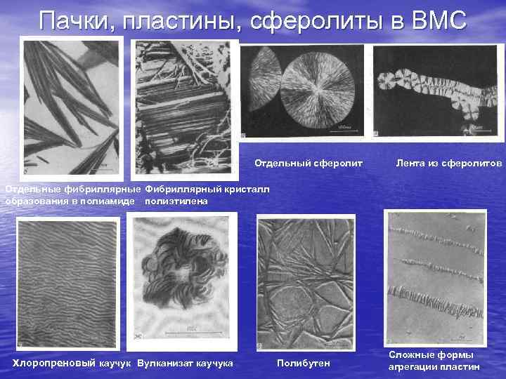 Пачки, пластины, сферолиты в ВМС Отдельный сферолит Лента из сферолитов Отдельные фибриллярные Фибриллярный кристалл