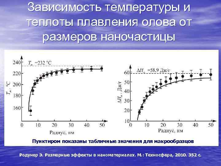 Зависимость температуры и теплоты плавления олова от размеров наночастицы Пунктиром показаны табличные значения для