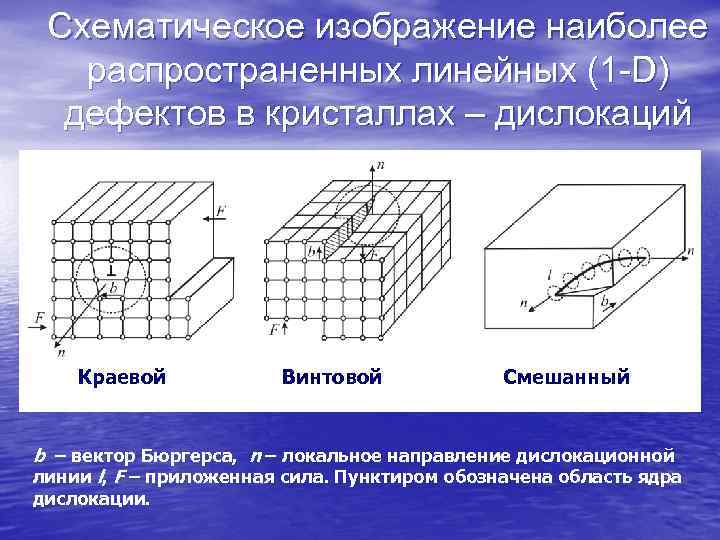 Винтовая дислокация рисунок