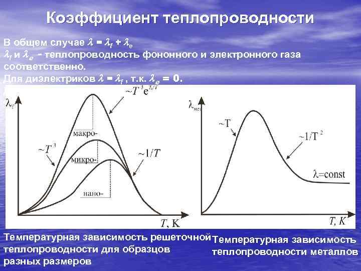 Коэффициент теплопроводности В общем случае l = lf + le lf и le -