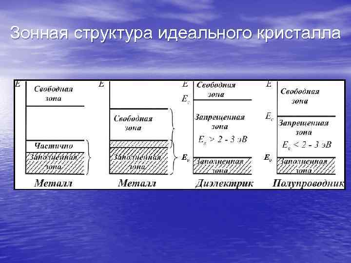 Структура идеальной презентации