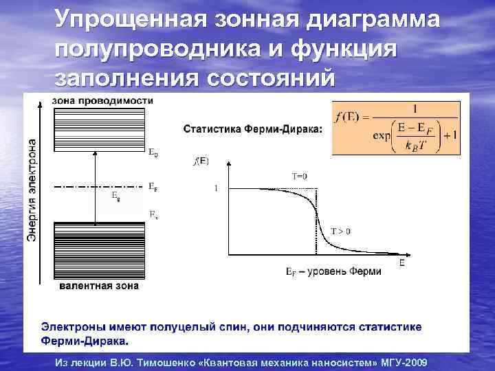 Зонная диаграмма металл полупроводник