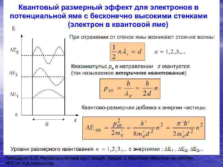 Тимошенко В. Ю. Межфакультетский курс лекций. Лекция 3. Квантовая механика наносистем. МГУ им М. Тимошенко В. Ю. Межфакультетский курс лекций. Лекция 3. Квантовая механика наносистем. МГУ им М.