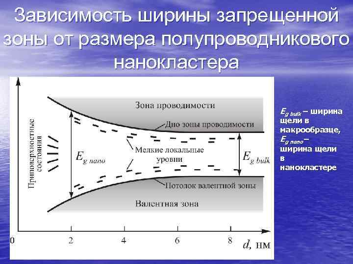 Запрещенная зона