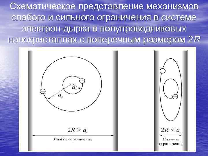 Что произойдет при встрече электрона с дыркой