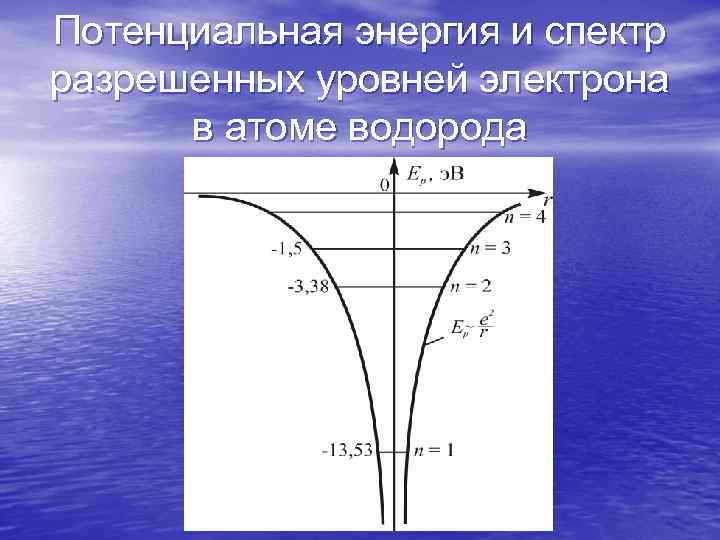 Потенциальная энергия и спектр разрешенных уровней электрона в атоме водорода Потенциальная энергия и спектр разрешенных уровней электрона в атоме водорода