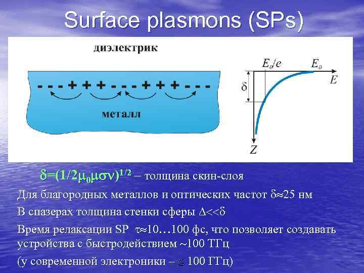 Surface plasmons (SPs) =(1/2 0 )1/2 – толщина скин-слоя Surface plasmons (SPs) =(1/2 0 )1/2 – толщина скин-слоя
