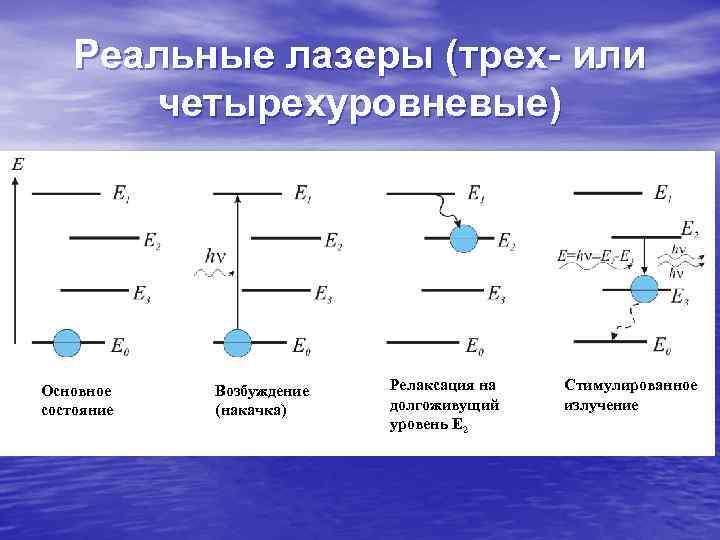 Реальные лазеры (трех- или четырехуровневые) Ос Основное Реальные лазеры (трех- или четырехуровневые) Ос Основное