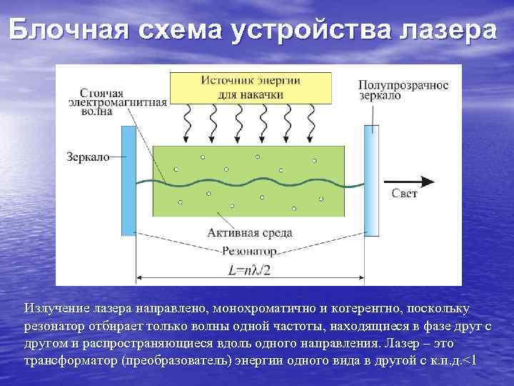 Промодулировать лазер схема