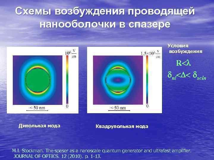 Схемы возбуждения проводящей нанооболочки в спазере Условия Схемы возбуждения проводящей нанооболочки в спазере Условия