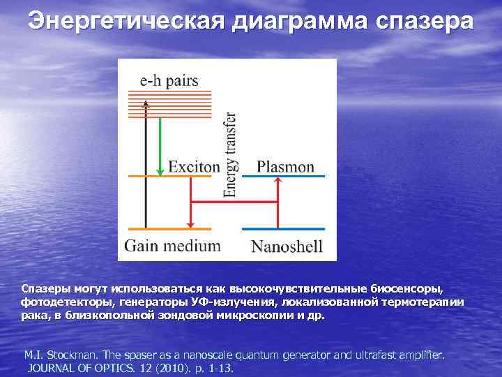 Энергетическая диаграмма p