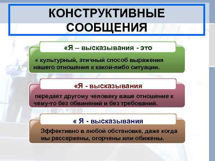   КОНСТРУКТИВНЫЕ  СООБЩЕНИЯ  «Я – высказывания - это « культурный, этичный