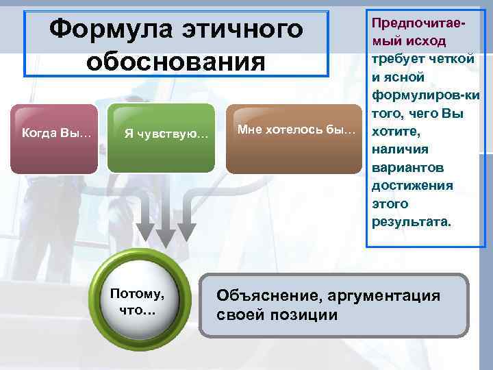   Формула этичного     Предпочитае-     мый
