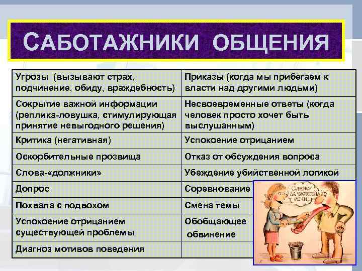  САБОТАЖНИКИ ОБЩЕНИЯ Угрозы (вызывают страх,   Приказы (когда мы прибегаем к подчинение,