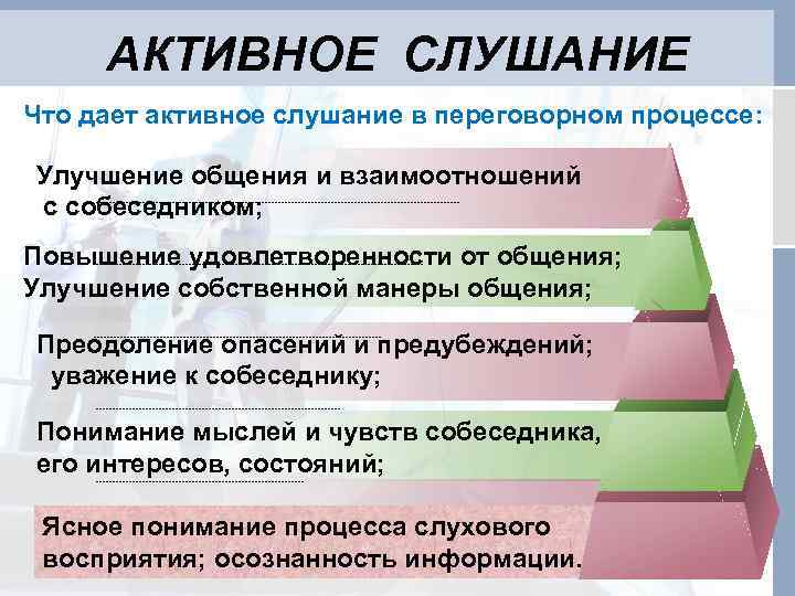  АКТИВНОЕ СЛУШАНИЕ Что дает активное слушание в переговорном процессе:  Улучшение общения и