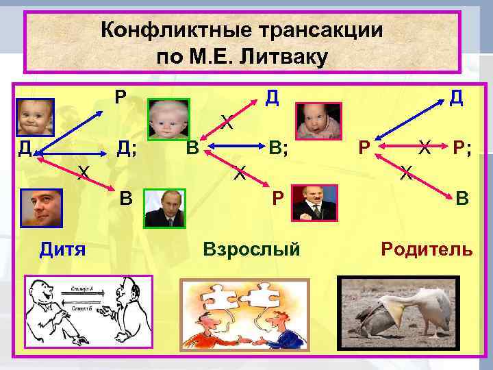   Конфликтные трансакции    по М. Е. Литваку   Р
