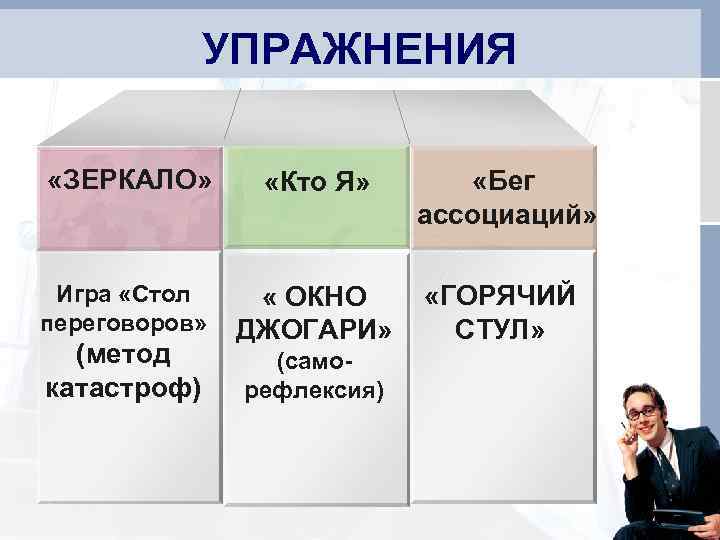    УПРАЖНЕНИЯ  «ЗЕРКАЛО»   «Кто Я»   «Бег 