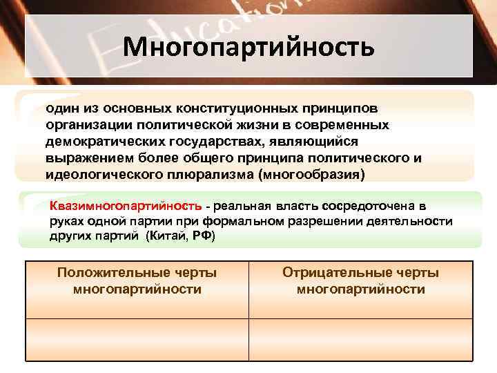    Многопартийность один из основных конституционных принципов организации политической жизни в современных