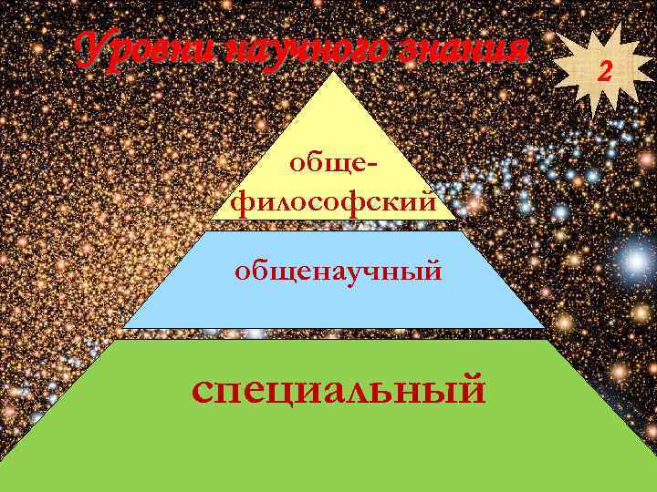 Уровни научного знания общефилософский общенаучный специальный 2 
