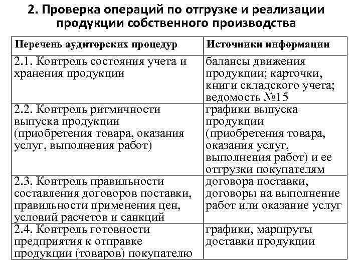2. Проверка операций по отгрузке и реализации продукции собственного производства Перечень аудиторских 2. Проверка операций по отгрузке и реализации продукции собственного производства Перечень аудиторских