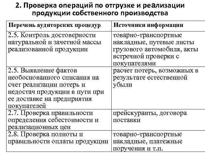 2. Проверка операций по отгрузке и реализации продукции собственного производства Перечень аудиторских 2. Проверка операций по отгрузке и реализации продукции собственного производства Перечень аудиторских
