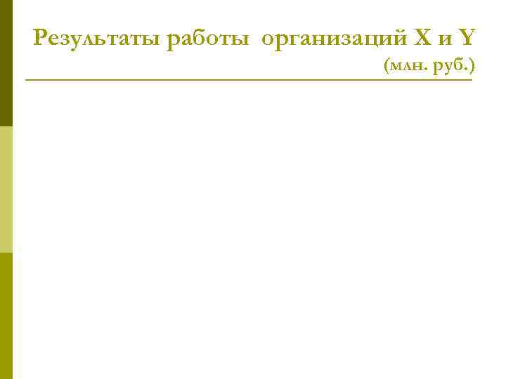 Результаты работы организаций Х и Y      (млн. руб. )
